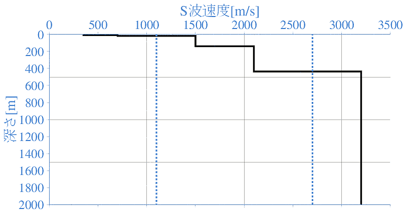 深部地盤構造