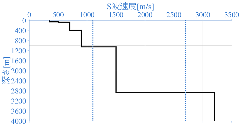 深部地盤構造