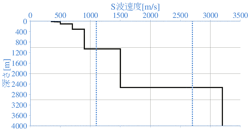 深部地盤構造