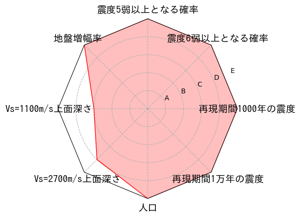 総合評価