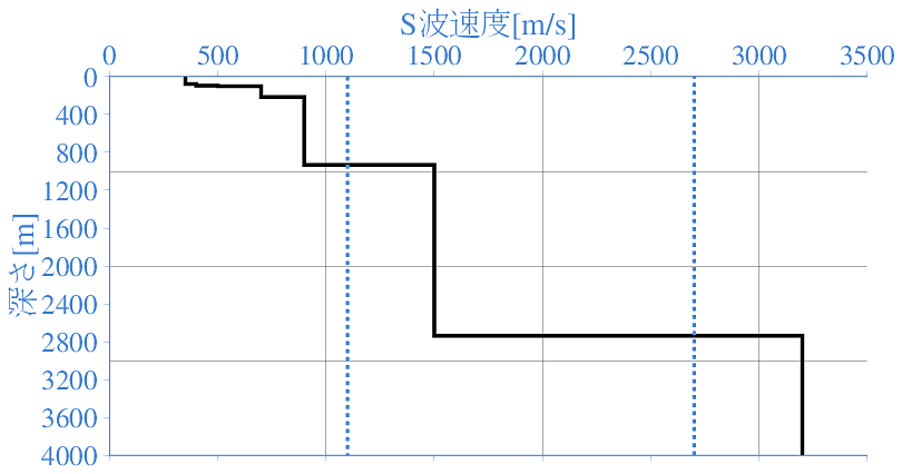 深部地盤構造