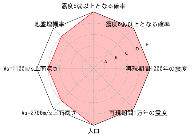総合評価
