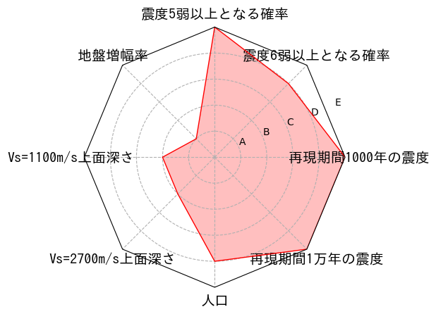 総合評価