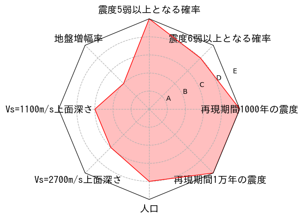 総合評価