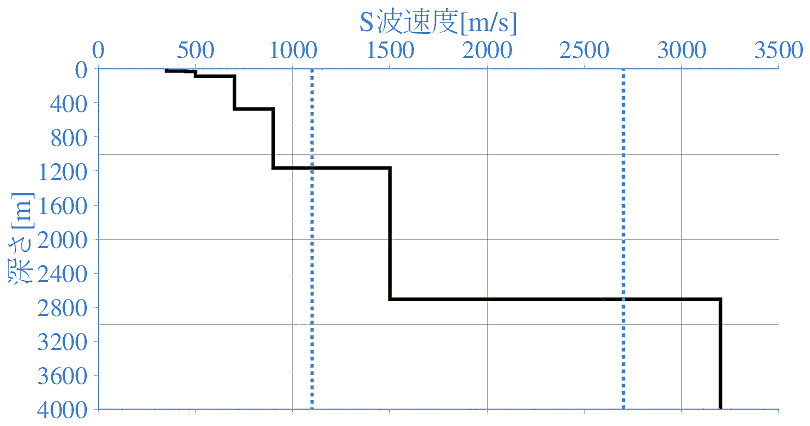 深部地盤構造