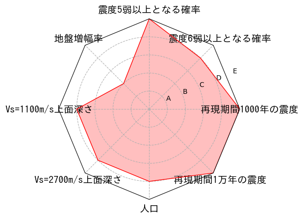 総合評価