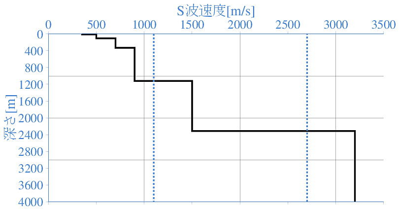 深部地盤構造