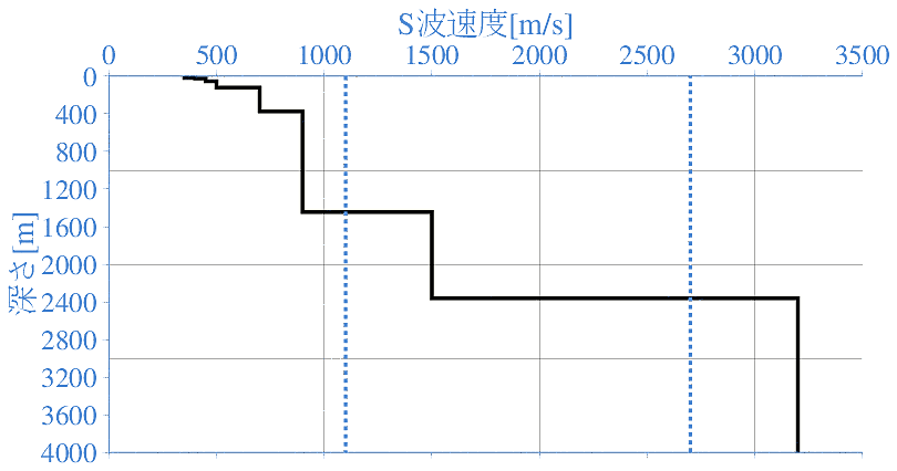 深部地盤構造