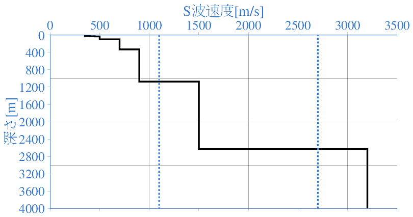 深部地盤構造