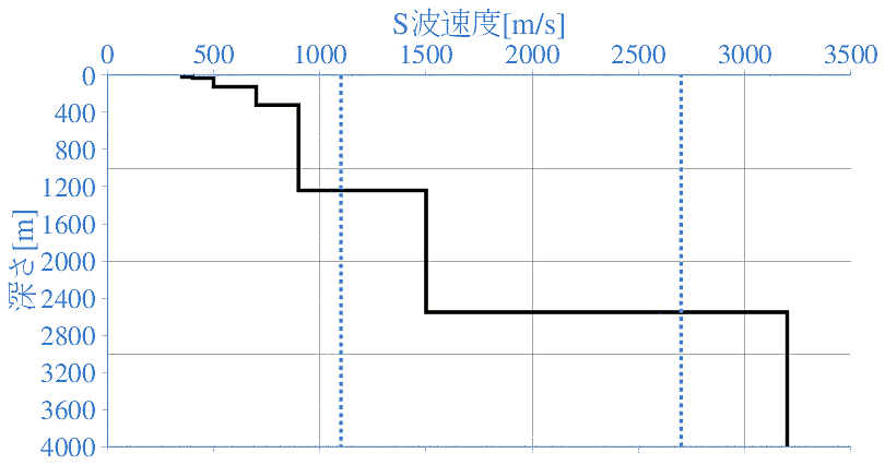 深部地盤構造