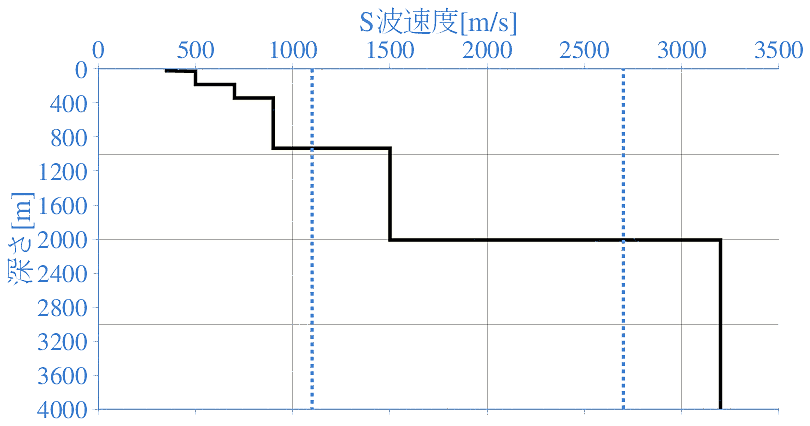 深部地盤構造