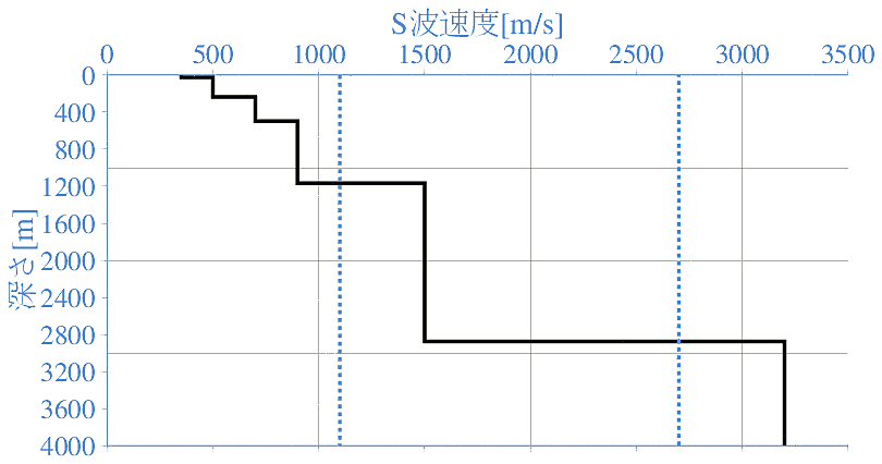 深部地盤構造