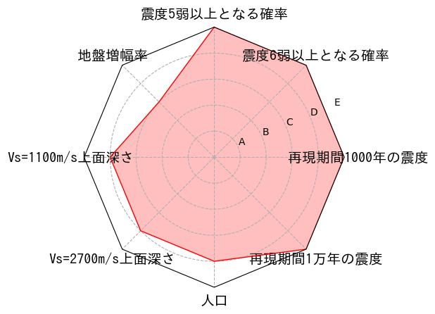 総合評価