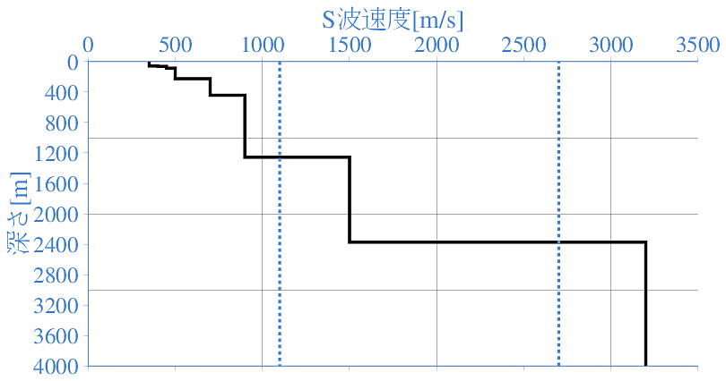 深部地盤構造