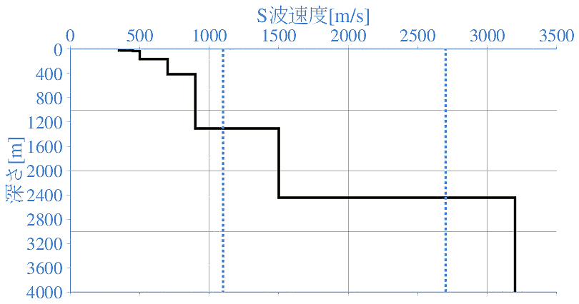 深部地盤構造