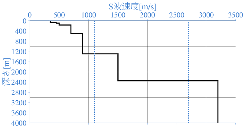 深部地盤構造