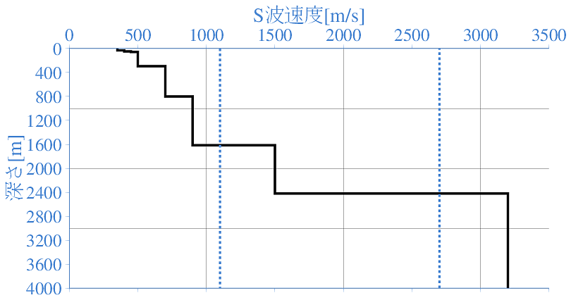 深部地盤構造