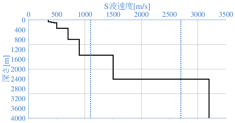 深部地盤構造