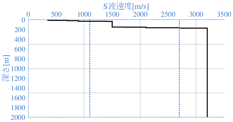 深部地盤構造