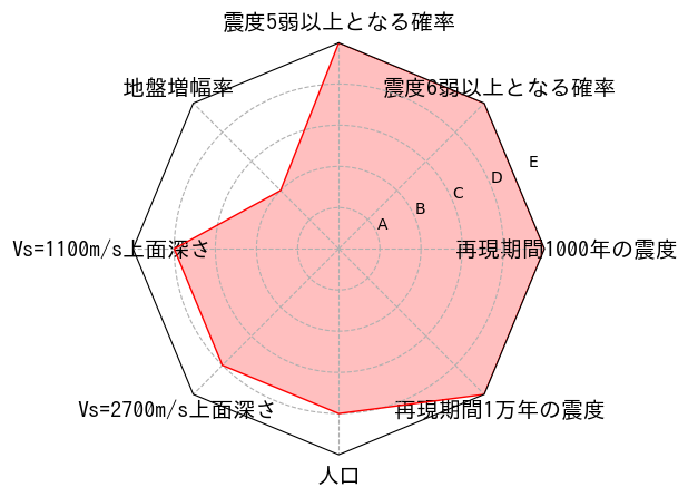 総合評価