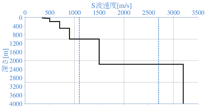 深部地盤構造