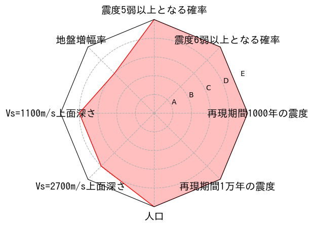 総合評価