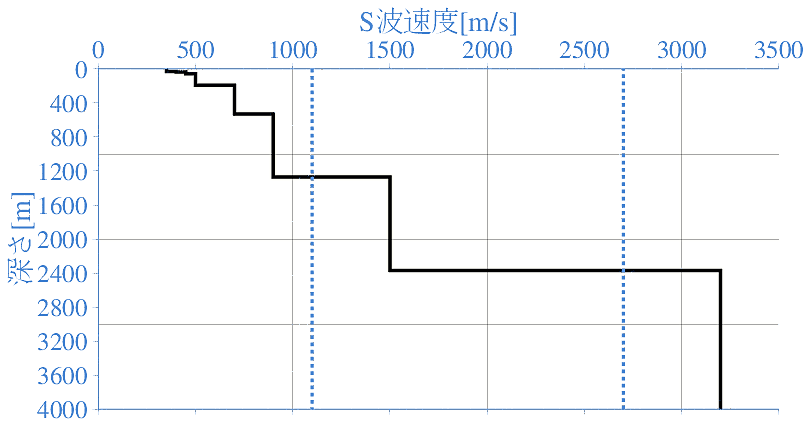 深部地盤構造