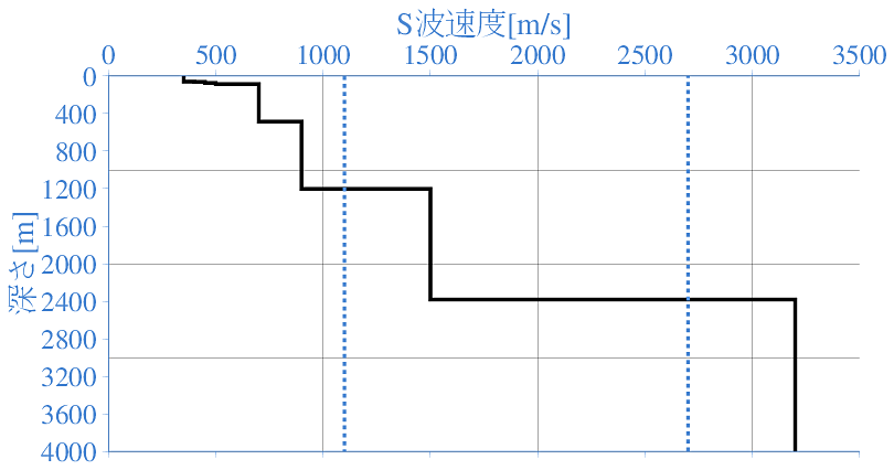 深部地盤構造