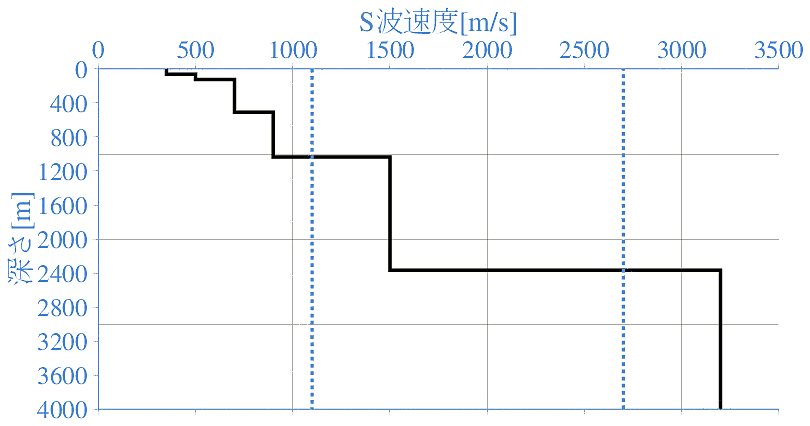 深部地盤構造