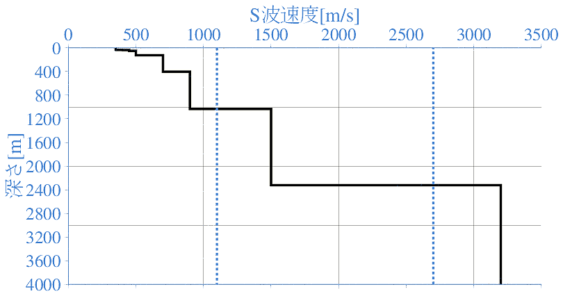 深部地盤構造