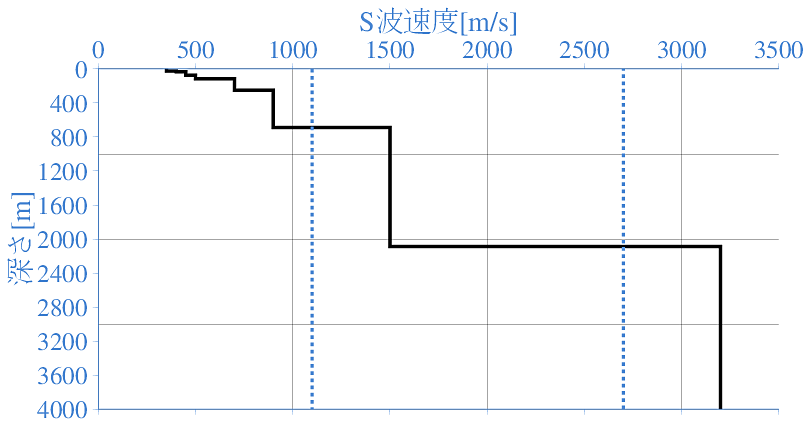 深部地盤構造