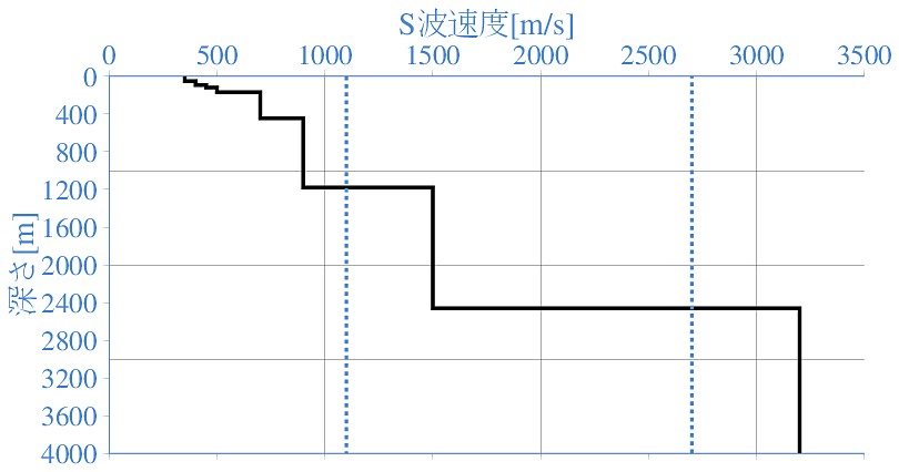 深部地盤構造