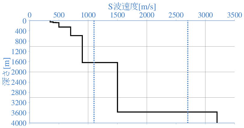 深部地盤構造