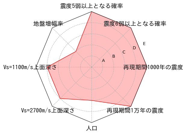 総合評価