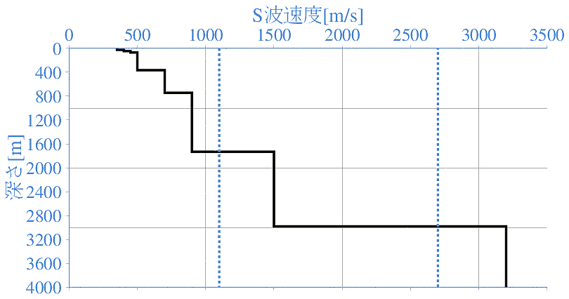 深部地盤構造