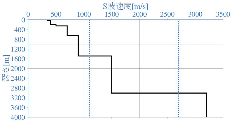 深部地盤構造