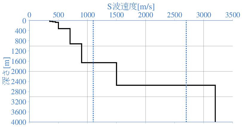 深部地盤構造