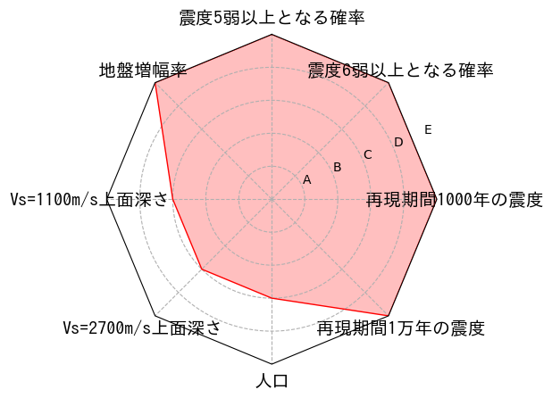 総合評価