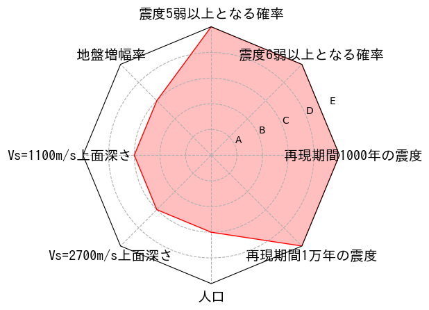 総合評価