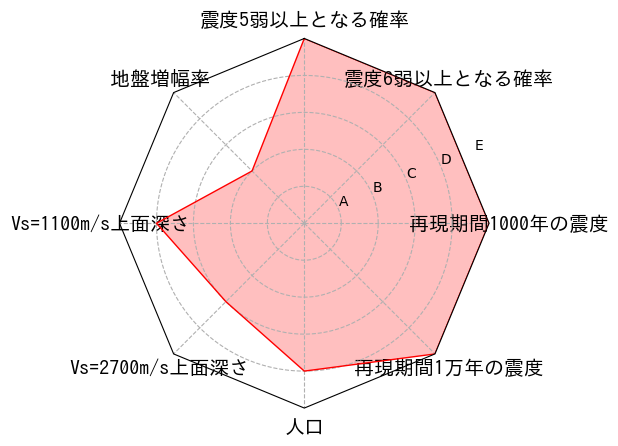 総合評価