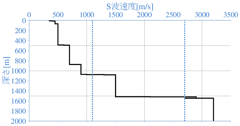 深部地盤構造