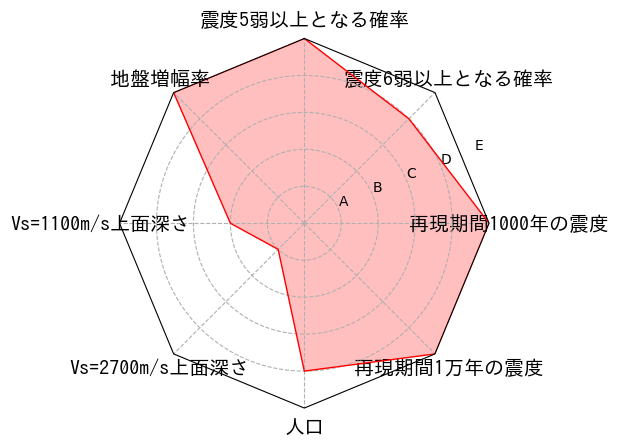 総合評価