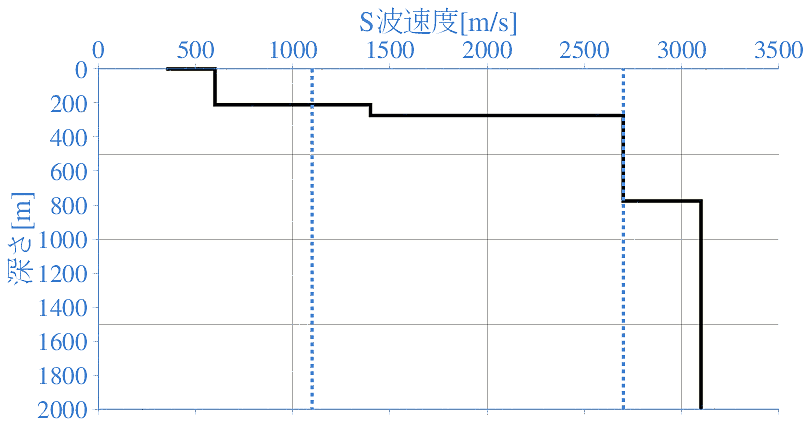 深部地盤構造