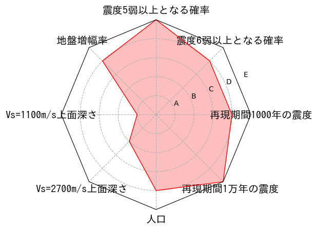 総合評価