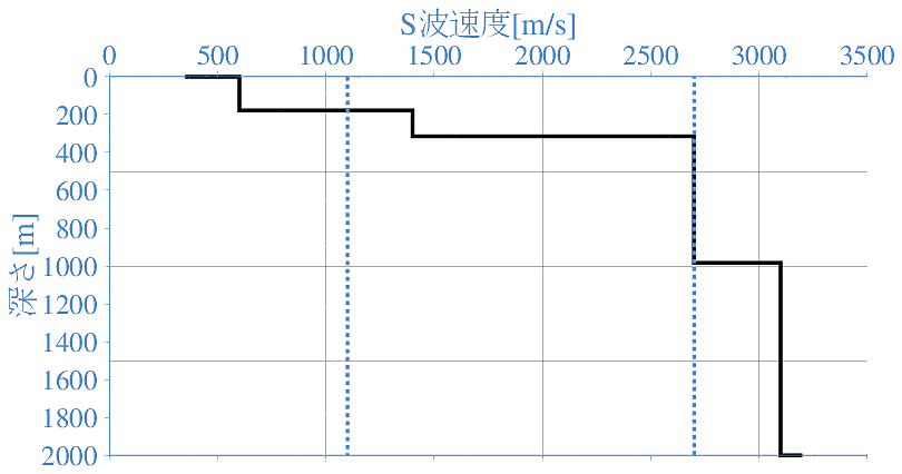 深部地盤構造