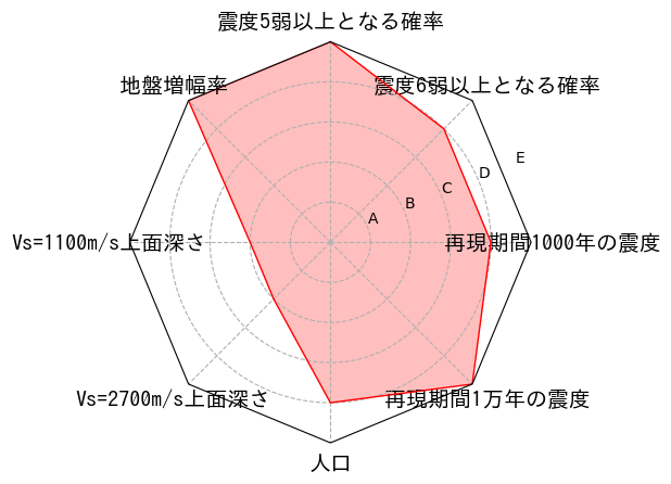 総合評価