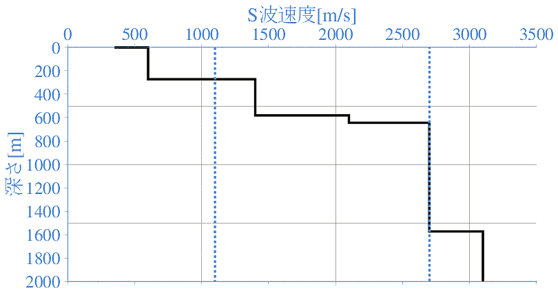 深部地盤構造