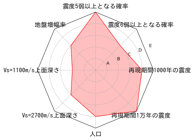 総合評価