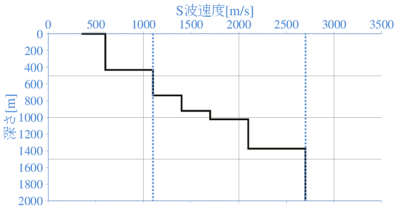 深部地盤構造