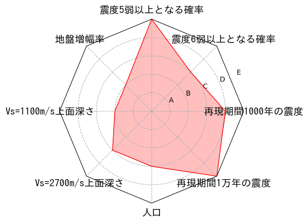 総合評価